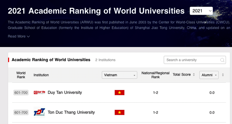 Việt Nam có 2 cơ sở giáo dục đại học có tên trong xếp hạng đó là: Trường đại học Tôn Đức Thắng và Trường đại học Duy Tân, cùng ở thứ hạng nhóm 601- 700. (Nguồn ảnh: nhandan.vn)